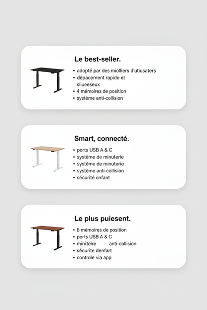 Comparatif modèles